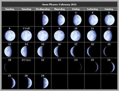 Фазы луны на февраль 2012 год