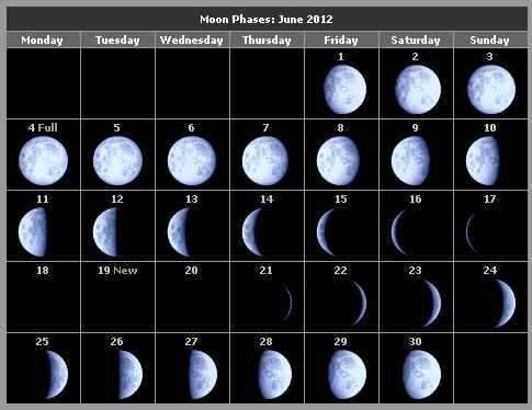Фазы луны на июнь 2012 год