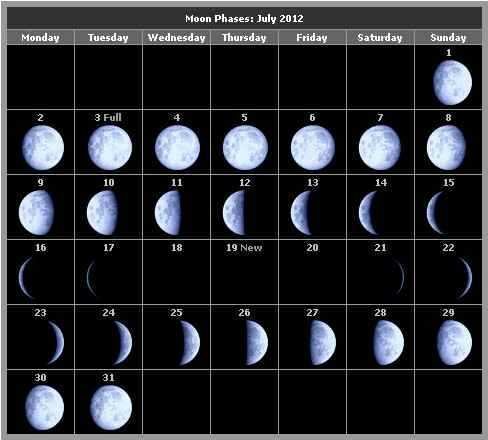 Фазы луны на июль 2012 год