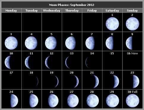 Фазы луны на сентябрь 2012 год