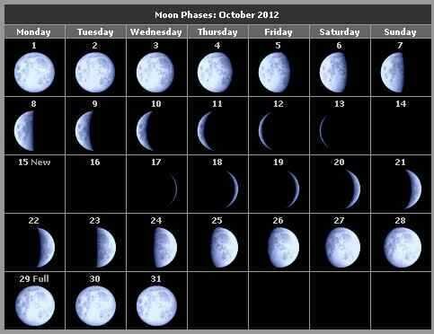 Фазы луны на октябрь 2012 год