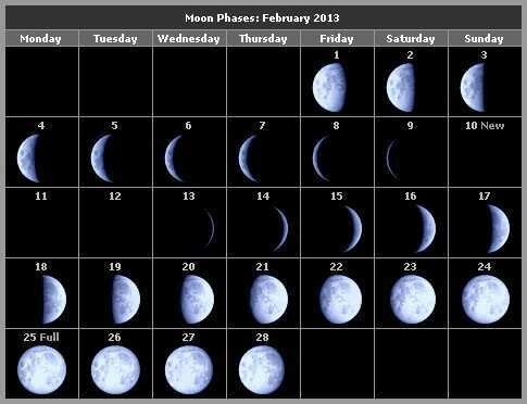 Фазы луны на февраль 2013 года