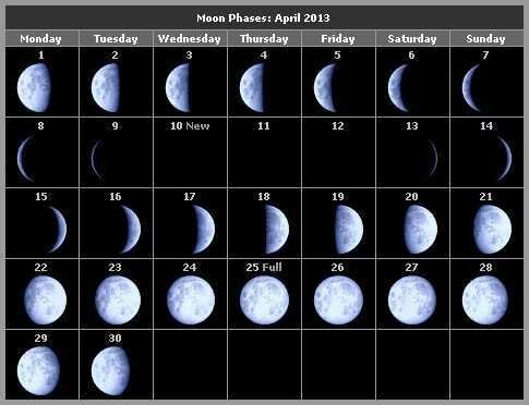 Фазы луны на апрель 2013 года