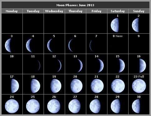 Фазы луны на июнь 2013 года