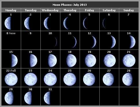 Фазы луны на июль 2013 года