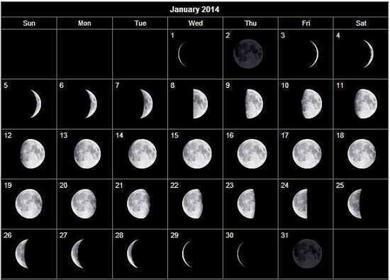 Фазы луны на январь 2014 года