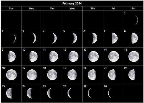 Фазы луны на февраль 2014 года