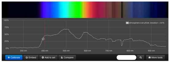 купить спектрометр светодиоды