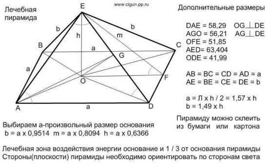 размеры пирамиды