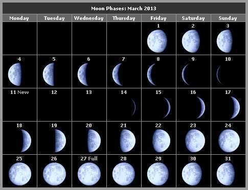 Фазы луны на март 2013 года