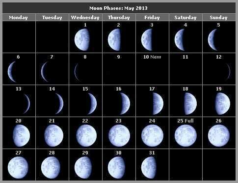 Фазы луны на май 2013 года