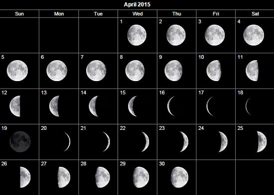 Фазы луны на апрель 2015 года